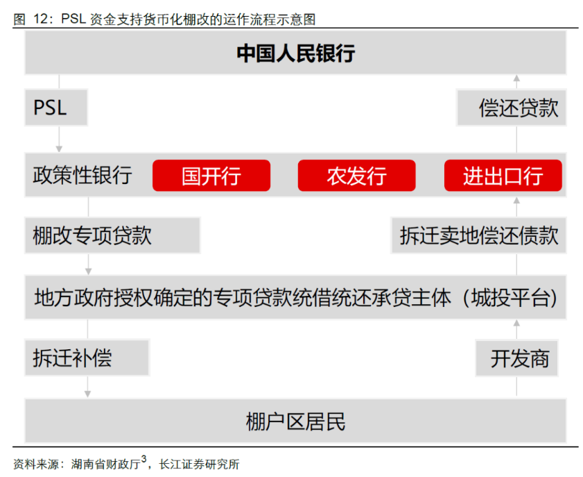 IM电竞这一轮“城中村”改造救得了楼市吗？(图3)