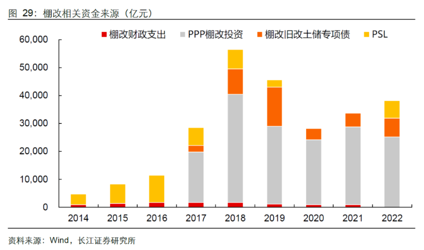 IM电竞这一轮“城中村”改造救得了楼市吗？(图4)