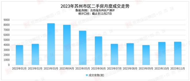 IM电竞有楼盘房票成交了55套苏州这两个政策能有效撬动楼市活力吗？(图5)