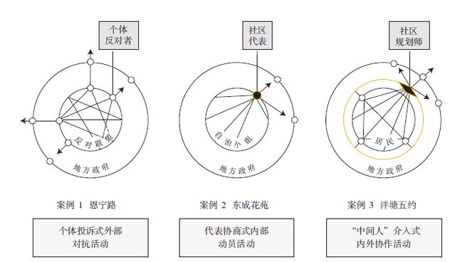 IM电竞理论研究 老旧社区更新中规划应对非正式治理的三种行动模式(图8)