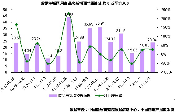 房天下产业网(图2)