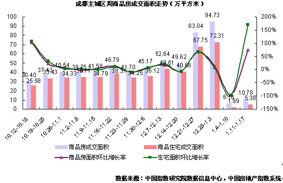 房天下产业网(图4)