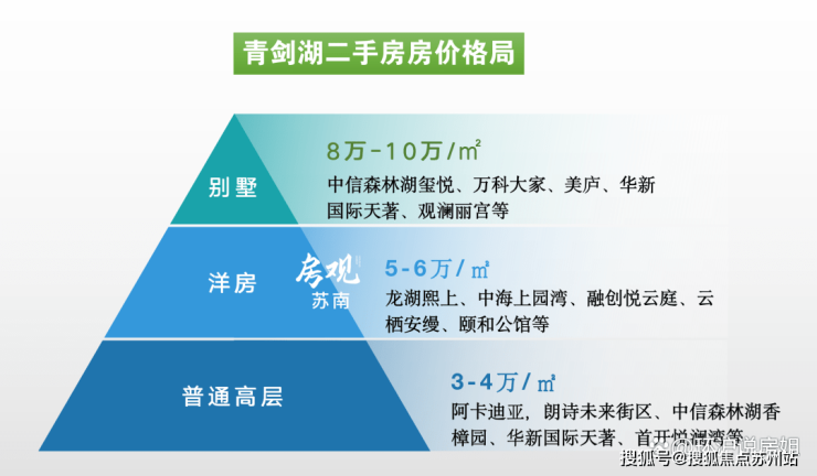 姑苏院子(售楼处电话)苏州古城稀缺低密合院在改善圈走红!项目详情-户型(图14)