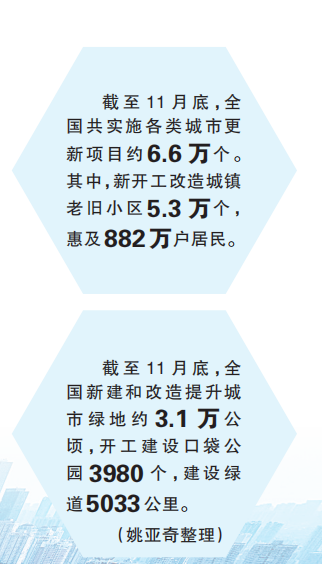 IM电竞让城市成为美好生活的载体