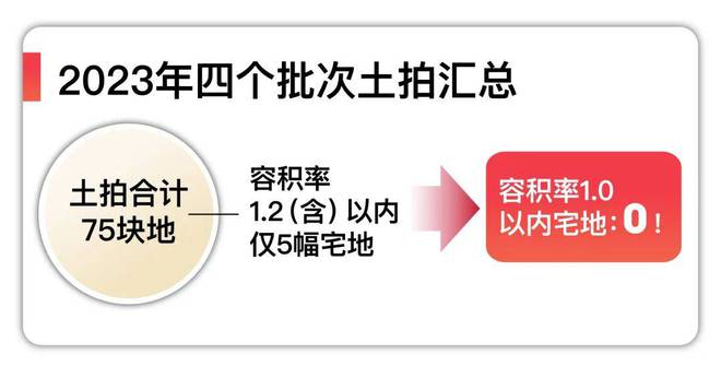 嘉定五个院子的别墅官IM电竞方售楼处发布：041容积率藏品级合院